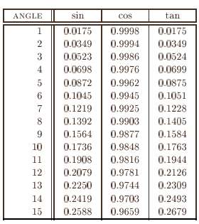 Trigonometry All Angles Chart